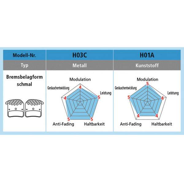Plaquettes de Freins SHIMANO H03C