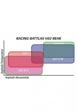 BATTLAX V02 Soft - 180/655 R17