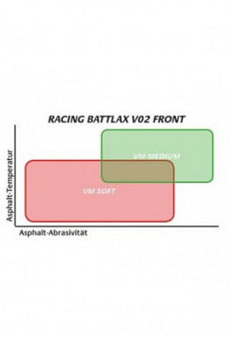 BATTLAX V02 VM Medium - 120/605 R17