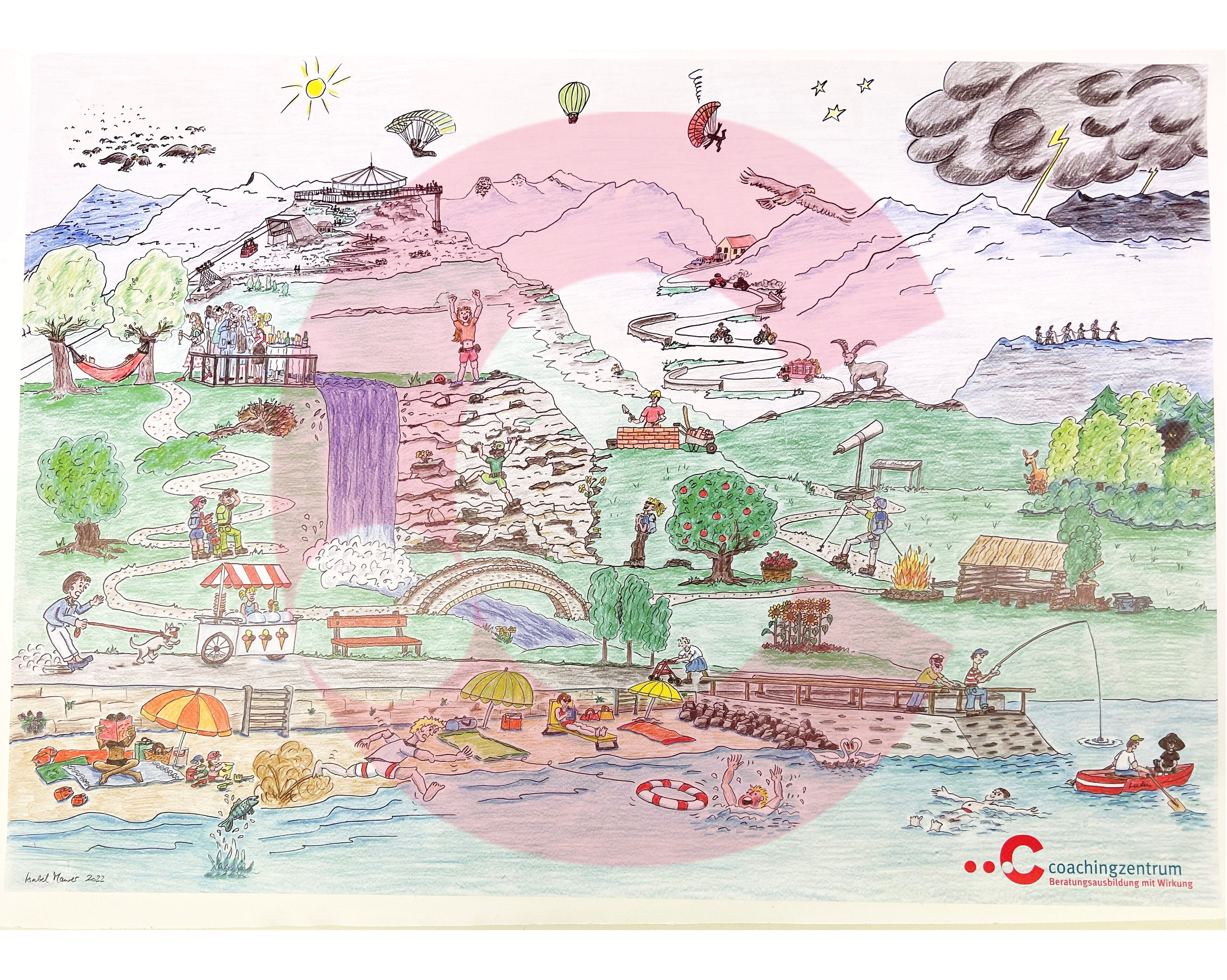 Emotion Map - Toolbox - CZO Coachingzentrum Olten GmbH