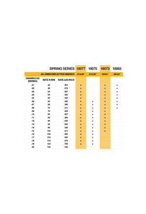 Öhlins Stahlfeder 18077 / 58-67mm