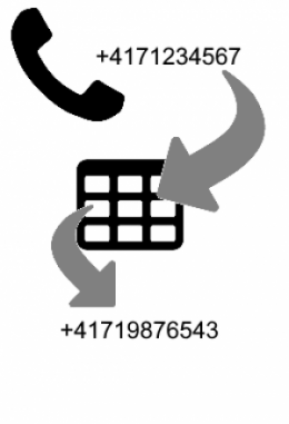 Ausgehende Rufnummernsignalisierung