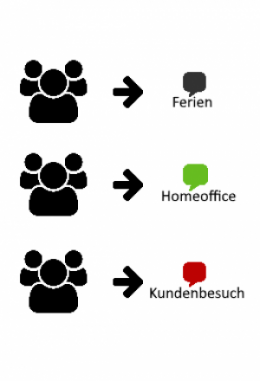 Gruppenanmeldungsbasierter Chatstatus