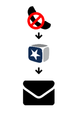 Rückrufbitte mit E-Mail Versand