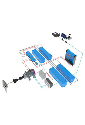 ARIES i30 Innenborder System VI